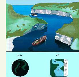 Хорошая иллюстрация на тему чем AIS лучше радара